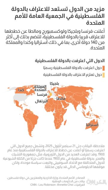 هذه هي الدول المتوقع اعترافها بدولة فلسطينية في الأمم المتحدة