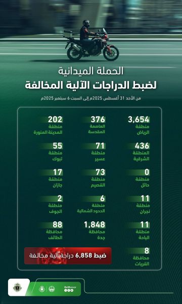 ضبط 6,858 دراجة مخالفة في أسبوع.. المرور يواصل حملاته المكثفة بمناطق المملكة