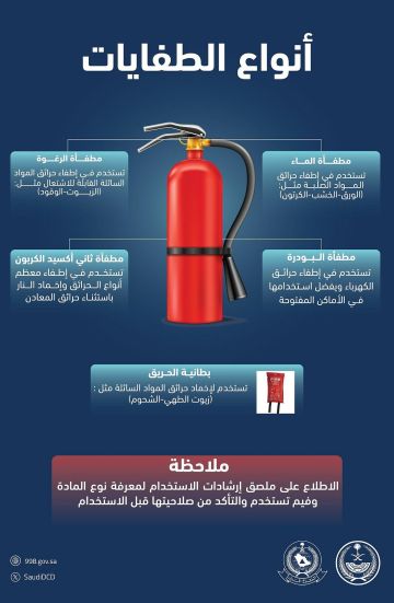 تنوع ينقذ الأرواح.. الدفاع المدني يكشف أسرار الطفايات واستخداماتها
