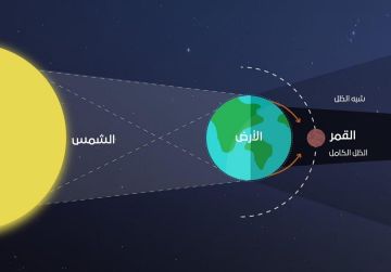 خسوف كلي للقمر يشاهد في الدول العربية والإسلامية اليوم .. الخليوي: الخسوف القادم سيكون في 2028م