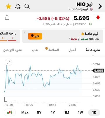 بعد إعلان طرح جديد بقيمة مليار دولار.. تراجع حاد في سهم NIO
