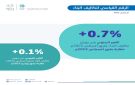 ارتفاع تكاليف البناء بالمملكة 0.7 مدفوعا بزيادة القطاع السكني - sa