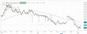 اختراق سهم مجموعة تداول المقاومة السابقة مؤشر مهم لبناء مراكز شرائية