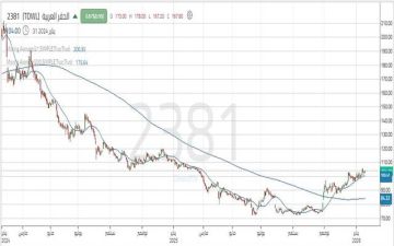 سهم الحفر العربية يحافظ على مستويات دعم هامة تعزز احتمالات الصعود