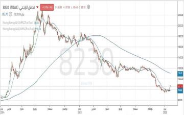 سهم تكافل الراجحي يختبر مقاومة هامة.. تعرف على المستهدفات القادمة