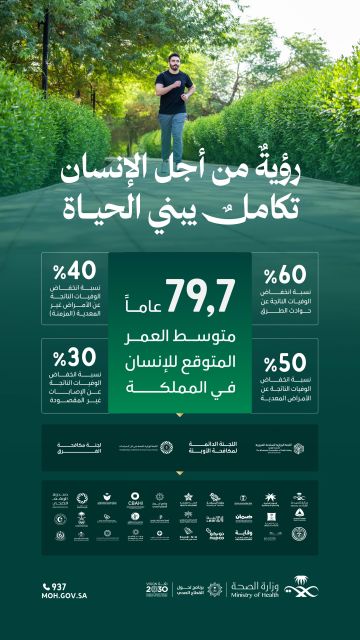 رؤية المملكة 2030 ترسم مسارا تكامليا يطيل العمر ويحسن جودة الحياة رؤية المملكة 2030 ترسم مسارا تكامليا يطيل العمر ويحسن جودة الحياة