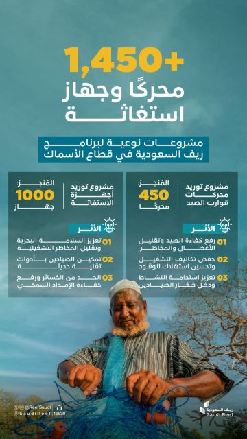 ريف السعودية يدعم صغار الصيادين السعوديين بـ 1450 محرك قوارب وجهاز استغاثة