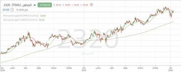 حركة تصحيحية هادئة لسهم البابطين لاختبار القوة الشرائية عند مناطق الدعم حركة تصحيحية هادئة لسهم البابطين لاختبار القوة الشرائية عند مناطق الدعم