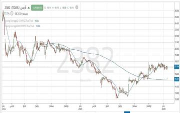 سهم أديس في مناطق تجميع وانتظار منطقة الاختراق سهم أديس في مناطق تجميع وانتظار منطقة الاختراق