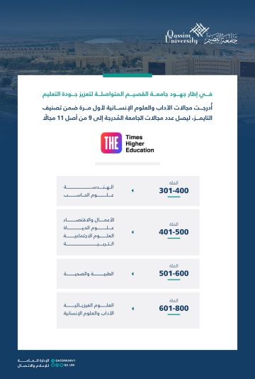 جامعة القصيم تتقدم في تصنيف التايمز للتخصصات لعام 2026 جامعة القصيم تتقدم في تصنيف التايمز للتخصصات لعام 2026