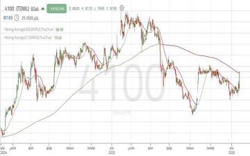 سهم مكة يخترق مقاومة مهمة.. تعرف إلى المستهدفات التالية