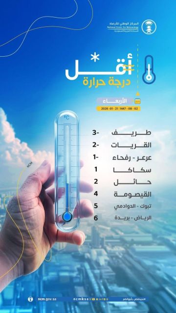 بـ3 درجات تحت الصفر.. محافظة طريف تسجل أقل درجة حرارة بالمملكة