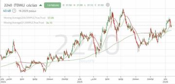 سهم صناعات يختبر مستوى دعم محوريا.. تعرف عليها