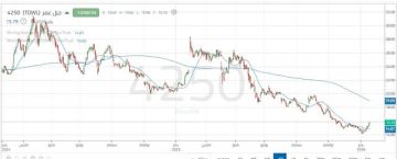سهم جبل عمر يختبر مقاومة محورية بدعم من تحسن الزخم الشرائي