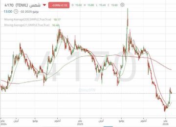سهم شمس يقترب من اختبار المقاومة الرئيسية.. تعرف على المستويات المهمة