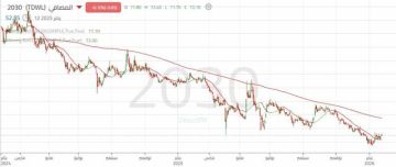 سهم المصافي يتحرك ضمن اتجاه هابط يعكس ضغوطا واضحة على الأداء السعري سهم المصافي يتحرك ضمن اتجاه هابط يعكس ضغوطا واضحة على الأداء السعري