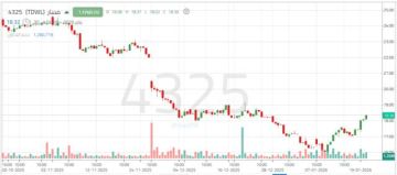 ظهور القوة الشرائية لسهم مسار بعد الوصول إلى قاع تاريخي جديد