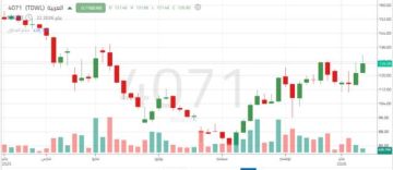 سهم العربية يعكس قوة شرائية واضحة بعد تجاوز الدعم المحوري