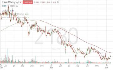 سهم فيبكو يخترق مستويات مقاومة هامة ويعزز فرص الارتداد سهم فيبكو يخترق مستويات مقاومة هامة ويعزز فرص الارتداد