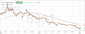 تحسن ملحوظ في الزخم الشرائي لسهم عناية 