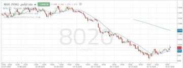 استمرار الارتفاعات لسهم ملاذ للتأمين مع تعزيز القوة الشرائية