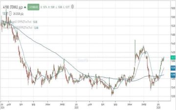 تمركز سهم جرير أعلى مستوى المقاومة يمهد الطريق لمستهدفات جديدة