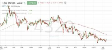 سهم الأندلس: وتد هابط قيد التكوين وفي انتظار إشارة الاختراق