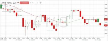 سهم تالكو يدخل في مرحلة تجميع ويظهر بوادر تماسك