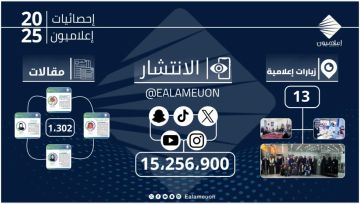 إعلاميون تحصد نحو 16مليون مشاهدة في عام التأثير 2025.. وتصنع 9 مبادرات وتنال جائزة عربية
