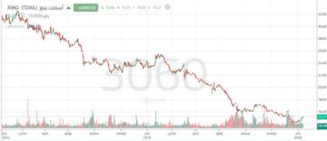 سهم أسمنت ينبع يختبر مقاومة مهمة مع فرصة ارتداد قصير المدى سهم أسمنت ينبع يختبر مقاومة مهمة مع فرصة ارتداد قصير المدى