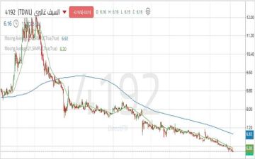 سهم السيف غاليري يتحرك داخل قناة هابطة بعد تسجيل قاع تاريخي
