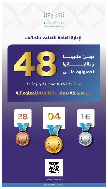 طلبة تعليم الطائف يحصدون 48 ميدالية في مسابقة بيبراس موهبة 2026