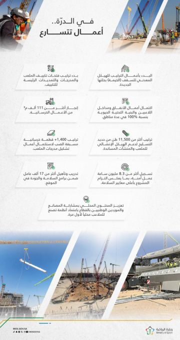 تسارع أعمال تطوير ملعب مدينة الملك فهد الرياضية ضمن مشروع الدرة تسارع أعمال تطوير ملعب مدينة الملك فهد الرياضية ضمن مشروع الدرة