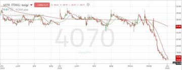 سهم تهامة يتحرك ضمن اتجاه هابط يعكس ضغوطا واضحة على الأداء السعري
