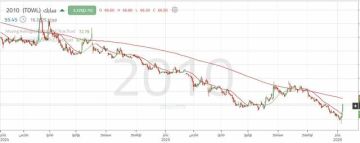 سهم سابك يتداول ضمن اتجاه هابط وسط استمرار الضغوط البيعية