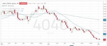 سهم سابتكو دون 10.75 ريال.. سيناريوهات الهبوط والارتداد المحتملة سهم سابتكو دون 10.75 ريال.. سيناريوهات الهبوط والارتداد المحتملة