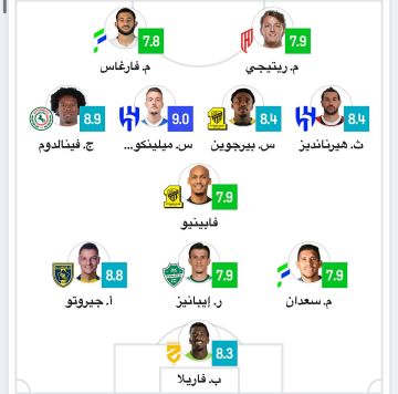 غياب لاعبي النصر عن التشكيلة المثالية للجولة 12 في دوري روشن