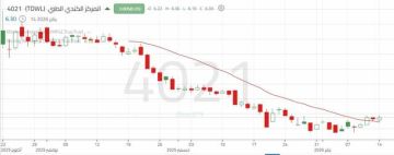 سهم المركز الكندي الطبي يحافظ على الدعم.. هل سينجح في الصعود؟ سهم المركز الكندي الطبي يحافظ على الدعم.. هل سينجح في الصعود؟
