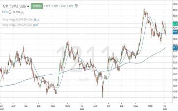 سهم معادن يختبر حاجزا نفسيا هاما مع اقترابه من قمة تاريخية سهم معادن يختبر حاجزا نفسيا هاما مع اقترابه من قمة تاريخية