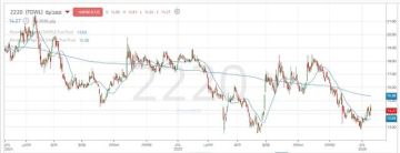 سهم معدنية يواجه مستويات محورية لتأكيد استمرار الصعود