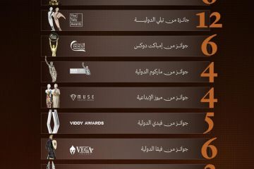 مبادرة كنوز السعودية في وزارة الإعلام تحصد 6 جوائز ذهبية عن فيلمها الوجهة