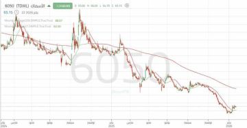 ارتداد سهم الأسماك من منطقة طلب مهمة يعكس إشارات إيجابية