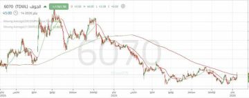  سهم الجوف يشهد اختبارا لحاجز نفسي مهم تمهيدا لتحقيق مستهدفات صاعدة جديدة
