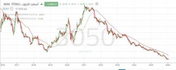 سهم أسمنت الجنوب يختبر منطقة طلب محورية