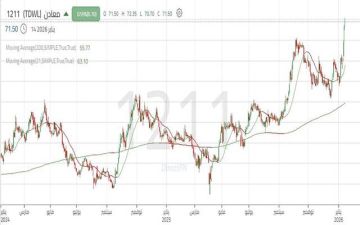 سهم معادن يحقق قمة تاريخية جديدة.. تعرف على المستهدفات