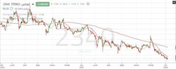 سهم أرتيكس يعاود اختبار مقاومة محورية