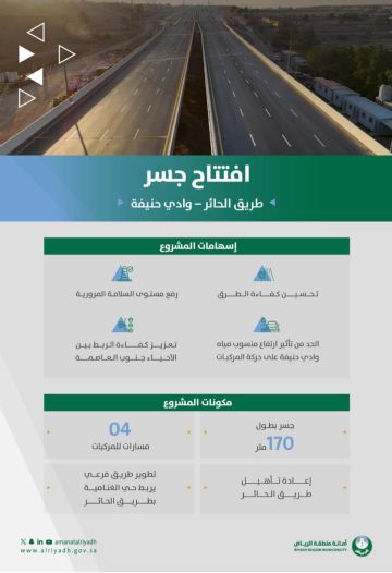 افتتاح كلي لجسر طريق الحائر عند تقاطعه مع وادي حنيفة