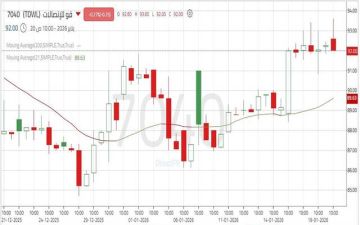 سهم قو للاتصالات يظهر إشارات إيجابية تدعم استمرار الصعود