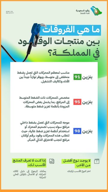 شاهد .. إنفوجرافيك يشرح خصائص بنزين 91 و95 و98 للمستهلكين شاهد .. إنفوجرافيك يشرح خصائص بنزين 91 و95 و98 للمستهلكين