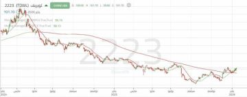 سهم لوبريف يختبر مقاومة محورية